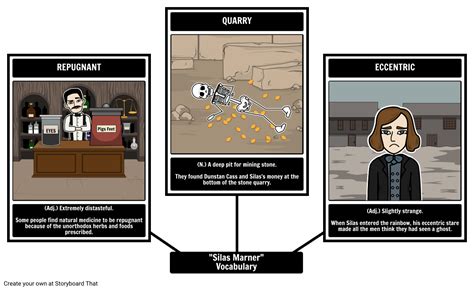 Silas Marner Vocabulary And Definitions Spider Map