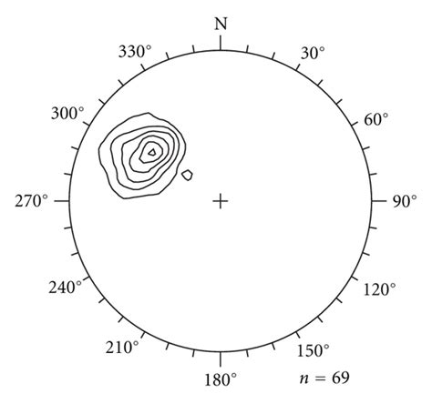 Lower Hemisphere Equal Area Stereographic Plots Of Poles To Bedding