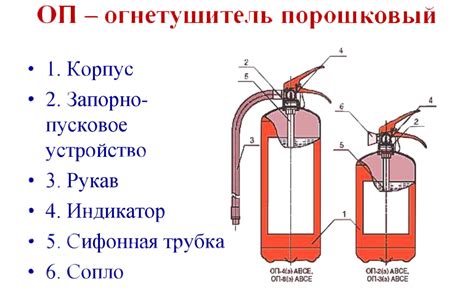 Схема порошкового огнетушителя оп 5 59 фото - wForm.ru