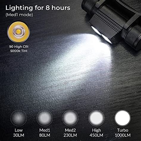 [review] Sofirn D25L high-CRI headlamp, nice revision! - LED Headlamps ...