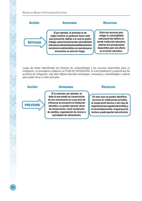 Guias Gestion De Riesgos En Instituciones Educativas Pdf