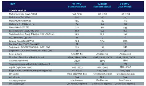 TOGG T10X V1 V2 RWD Standard Range Add A Vehicle A Better Routeplanner