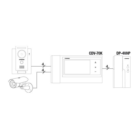 Video interfon Commax CDV-70K bijeli | VIDEO INTERFONI (MONITORI)