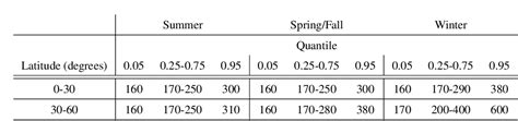 Table 2 From Offshore Methane Detection And Quantification From Space