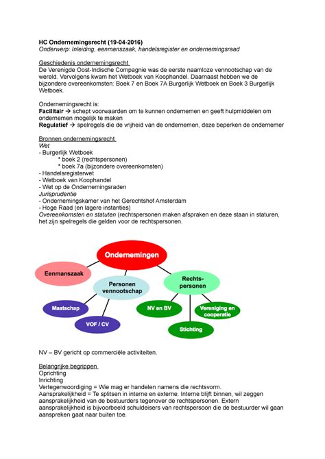 College Aantekeningen Colleges Colleges 1 5 HC Ondernemingsrecht