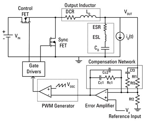 Improve The Tracking Performance Of The PWM Voltage Controlled