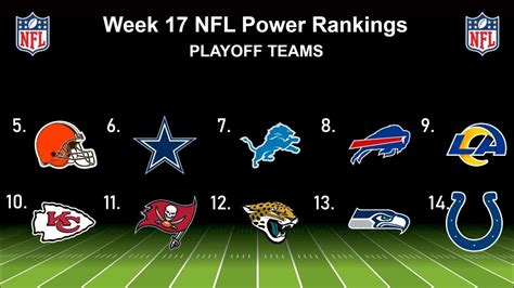 Nfl Week 17 Power Rankings Youtube