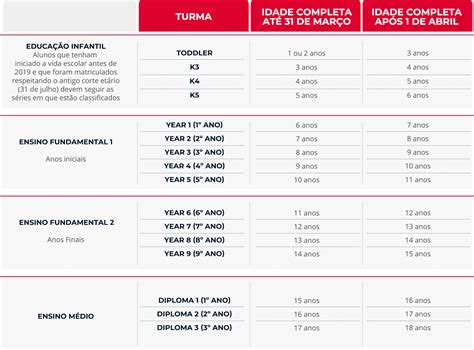 Educa O Infantil Red House International School