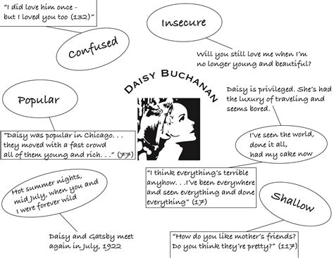 Image 7 Identity Chart Example Teachrock