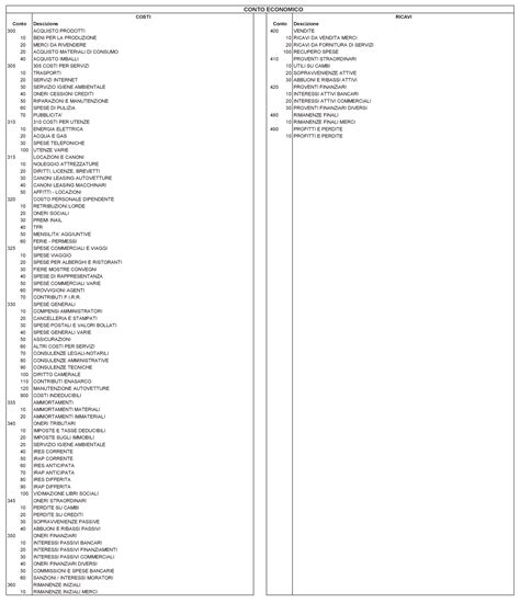 Il Piano dei Conti Guida Pratica alla Contabilità Contabilita Facile