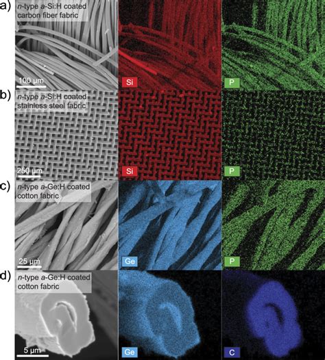 Conformal Deposition Of Doped Semiconductors On Flexible Fabrics A