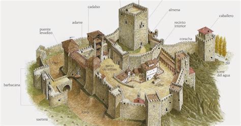 Blog De Sociales 2º Eso Los Castillos Medievales