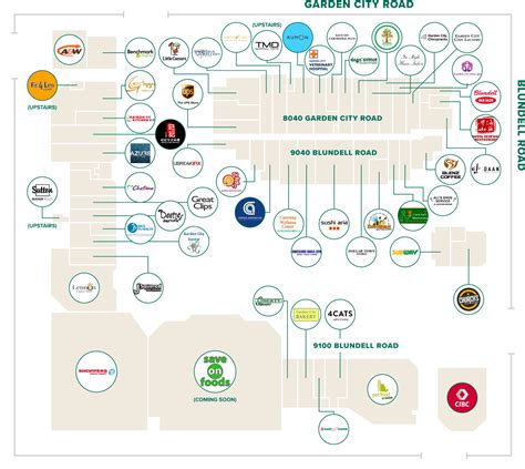 Store Directory - Retail — Garden City Shopping Centre