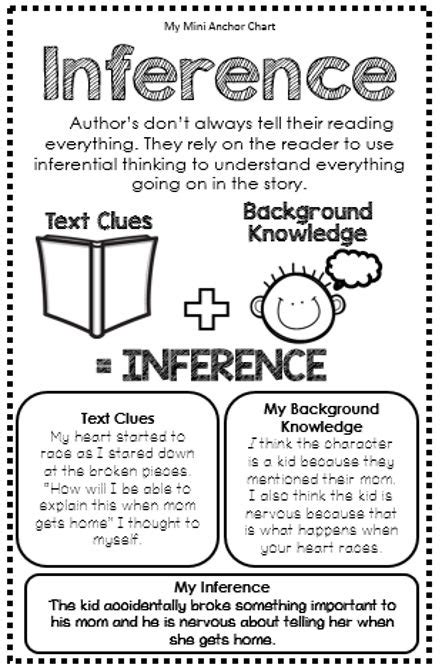 Making Inferences Anchor Chart Inference Anchor Chart Making Hot Sex Picture