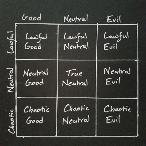 Dnd Alignment Chart Examples Dms Corner The Comprehensive Guide To Alignment In Rpgs