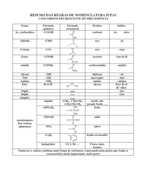 Resumo Das Regras De Nomenclatura Iupac Pdf Amina Compostos De