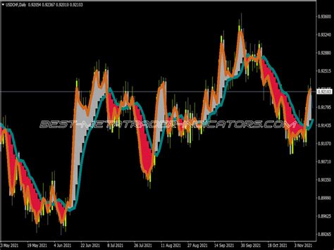 Moving Average Ribbon Indicator ⋆ Top Mt4 Indicators Mq4 And Ex4 ⋆ Best