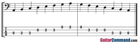 A Minor Bass Scale Tab Natural Harmonic And Melodic Minor Scales