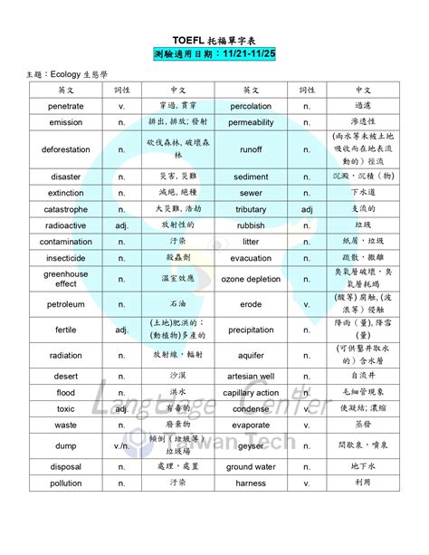 【線上托福單字詞彙測驗】第八週單字表 111 11 21 111 11 25