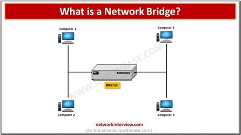 What is a Network Bridge? » Network Interview