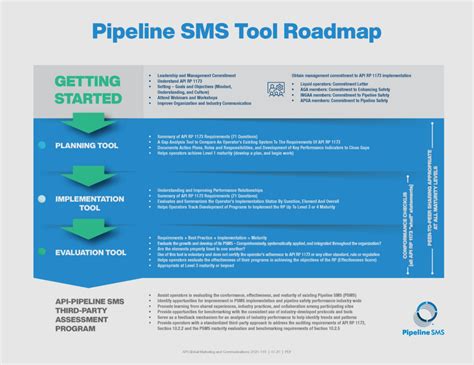 Implementing Psms Navigating The Challenges Enersys Pipeline Control Room Software