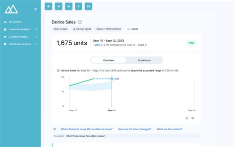 Embed Tableau Pulse In Your Applications