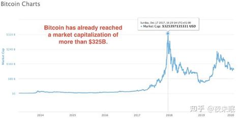 如何赚取比特币 Btc 收入指南 知乎