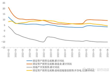 2024年三季度宏观经济金融形势分析及展望 刘东坡、李嘉莹、阮达，中国邮政储蓄银行战略发展部 来 源：邮银研究 【核心观点】2024年前三季度，全球经济增长动能不足 雪球