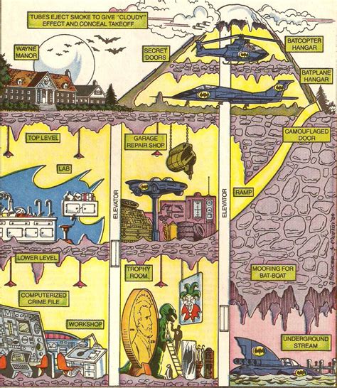 DC Histories: The Batcave