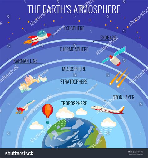 Capas De La Atmosfera Más De 8714 Ilustraciones Y Dibujos De Stock Con Licencia Libres De