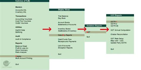 A Step By Step Guide To File Gstr 1 From Tally Erp 9 Tally Planet