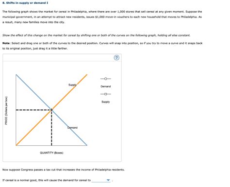 Solved Shifts In Supply Or Demand I The Following Graph Chegg