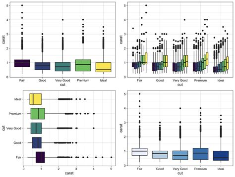 R语言 数据可视化包ggplot2教程及实例r语言箱线图的示例 Csdn博客