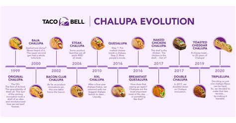 Taco Bell® Debuts Its Longest Shell Ever With The Triplelupa: The Ultimate Reinvention Of The ...