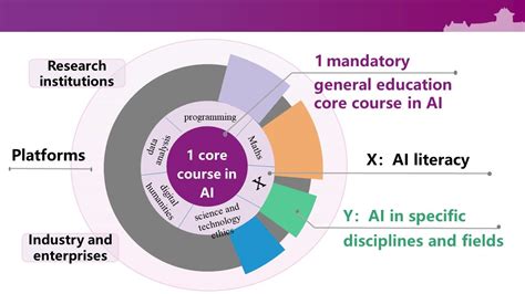 Nju Initiates Artificial Intelligence General Education Core Courses