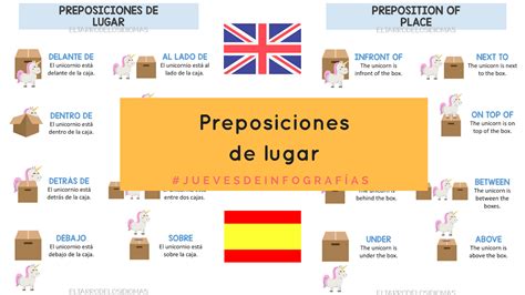 Preposiciones De Lugar Prepositions Of Place El Tarro De Los Idiomas