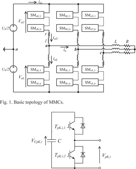 Figure 1 From Staircase Modulation Of Modular Multilevel Converters