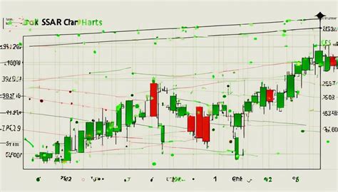 Starting Steps A Parabolic Sar Indicator Primer Sen Bob Mensch