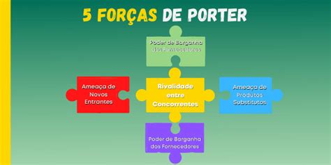 Introduzir Imagem O Modelo Das Cinco For As De Michael Porter Br