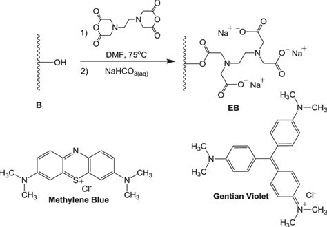 The EB synthesis route and structures of methylene blue (MB) and... | Download Scientific Diagram