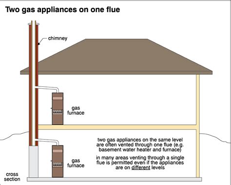 0993 Covered Bridge Professional Home Inspections