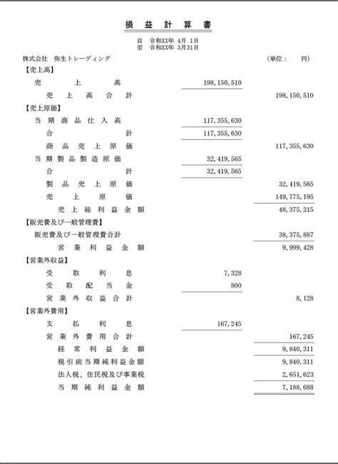 売上高とは？計算方法や損益計算書の見方、利益との違いを解説 - 経理お役立ち情報 - 弥生株式会社【公式】
