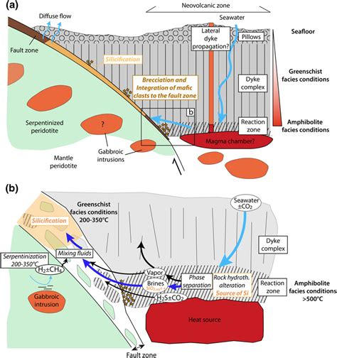 Schematic Interpretation Of Fluid Circulation Along The 1320N OCC