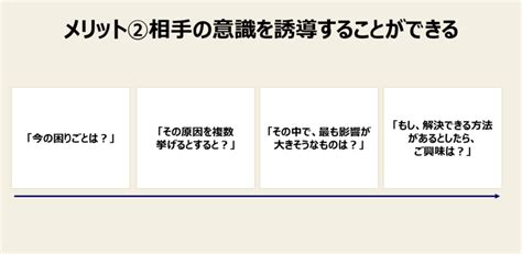 質問力とは｜質問力を磨く5つのメリットと75個の質問例 Mission Driven Brand