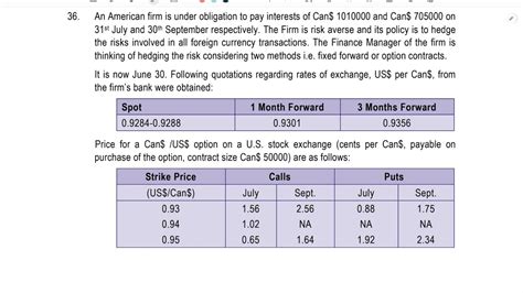 Ca Final Forex Tyk Q Options Hedging Strategy Sfm Afm