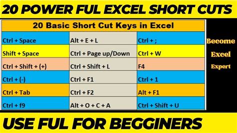 Powerful Shortcut Keys Will Make You Excel Expert Most Useful Ms