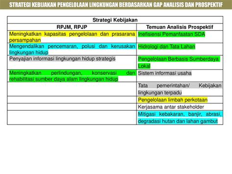 Laporan Akhir MASTERPLAN LINGKUNGAN HIDUP Kabupaten Bengkalis Ppt