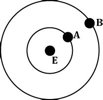 Two Satellites A And B Of Masses 200 Kg And 400 Kg Are Revolving Round