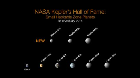 Nasas Kepler Marks 1000th Exoplanet Discovery Uncovers More Small Worlds In Habitable Zones