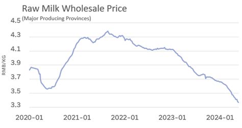 Beef And Hog Produces Reports Sharp Losses With Weak Demand And